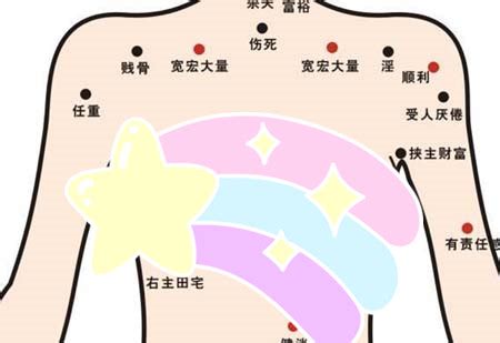 乳房有痣|胸部痣：吉凶一次看清